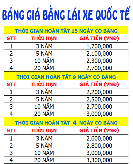 Bảng Giá Đổi Bằng Lái Xe Quốc Tế