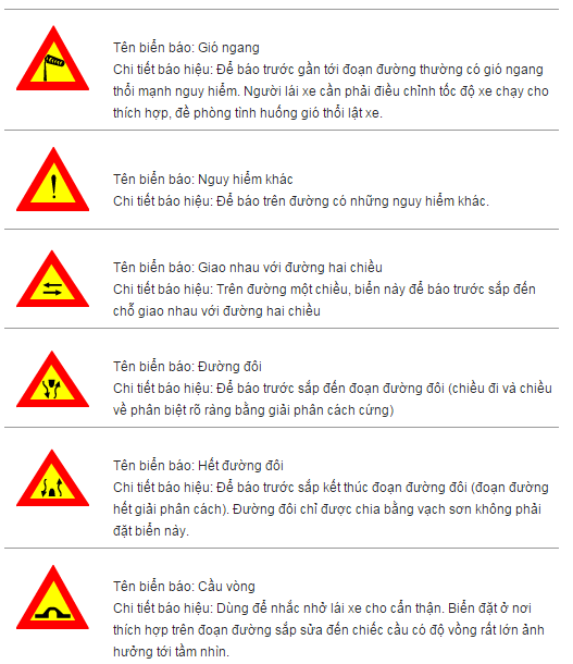 Kỹ năng học lái xe ô tô:biển báo nguy hiểm