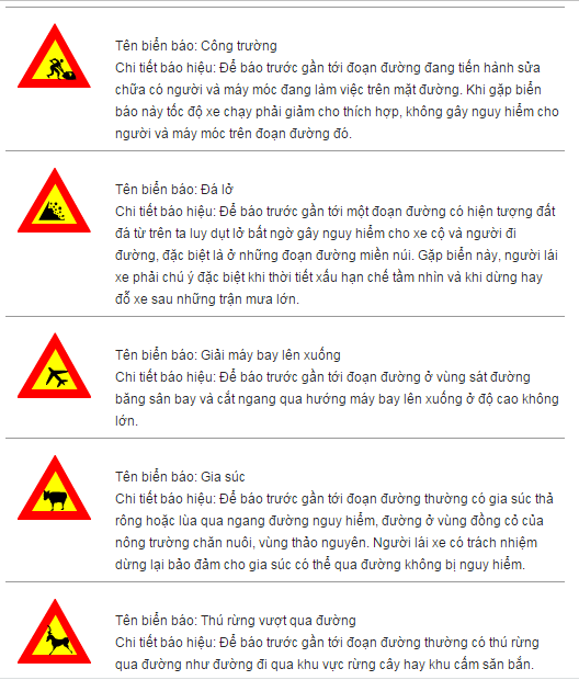 Kỹ năng học lái xe ô tô:biển báo nguy hiểm