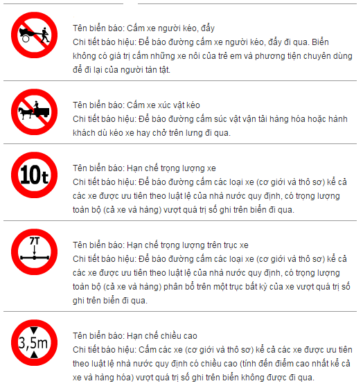 Kỹ năng học lái xe ôtô: Biển báo cấm
