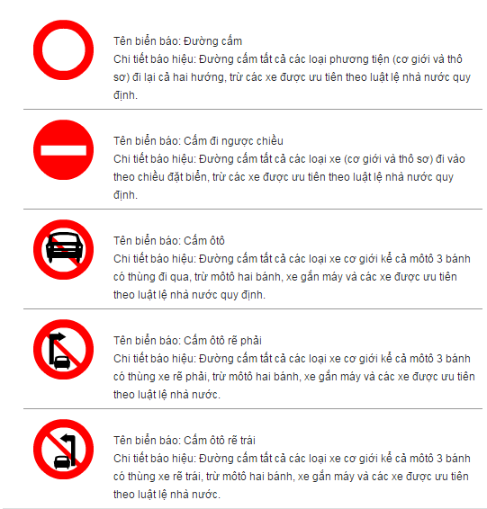 Kỹ năng học lái xe ôtô: Biển báo cấm