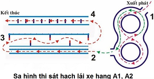 làm bằng lái xe máy miễn phí