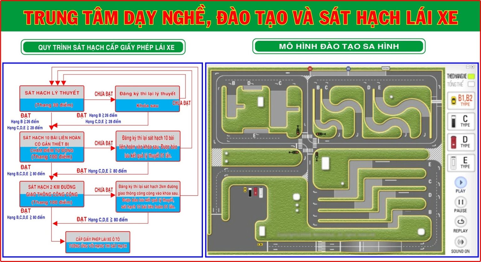 Trung tâm đào tạo lái xe ở thủ đức